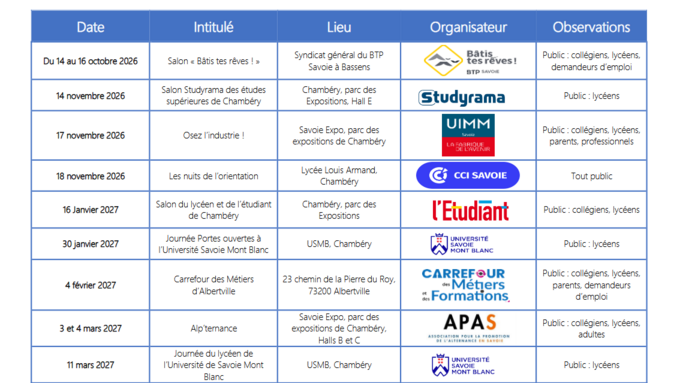 Screenshot 2026-09-15 at 11-05-39 Récap Salons et forums en Savoie 2026-2027.pdf.png